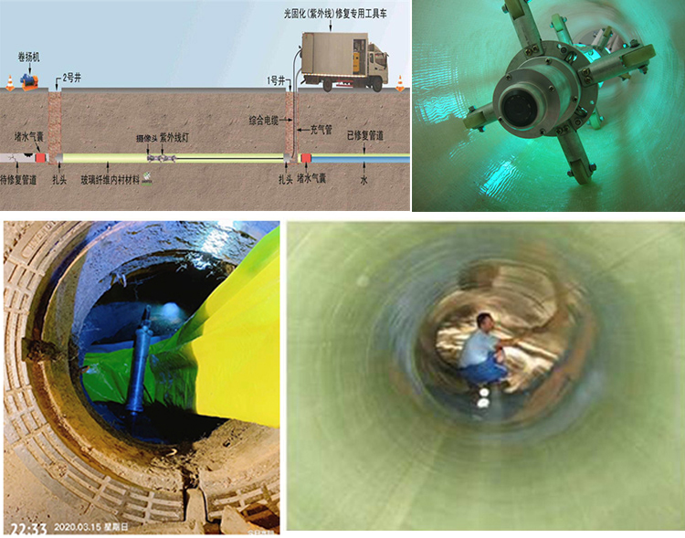 深圳UV-CIPP内衬修复