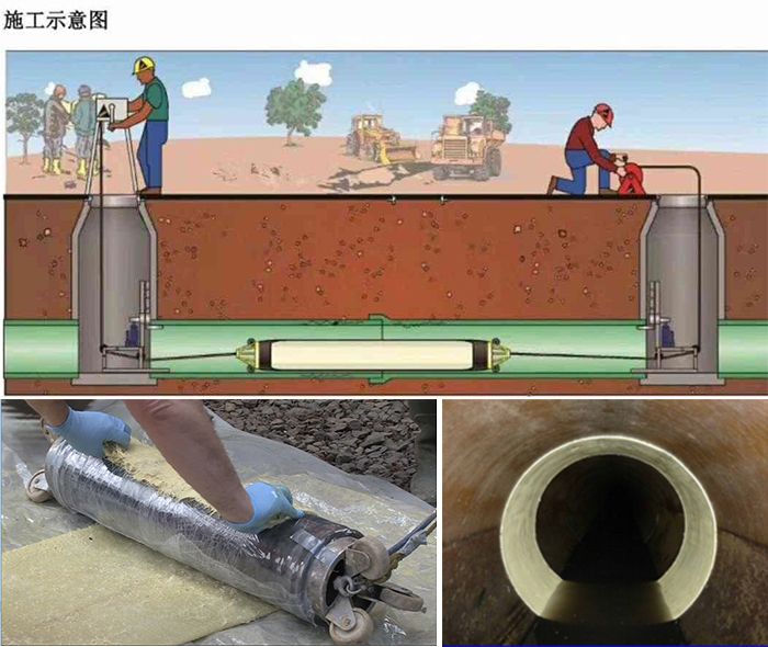 深圳管道局部点状修复